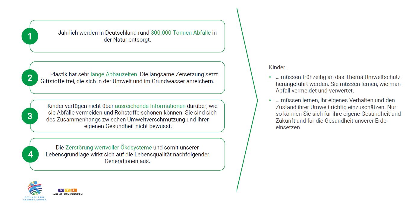 Warum gibt es das Projekt